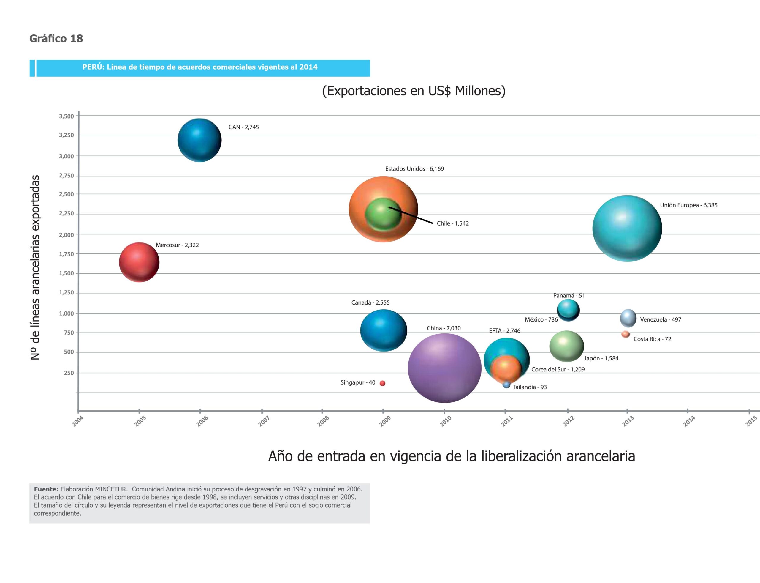 Lecciones y logros del PENX 2003-2013 2 1 PENX 2003-2013